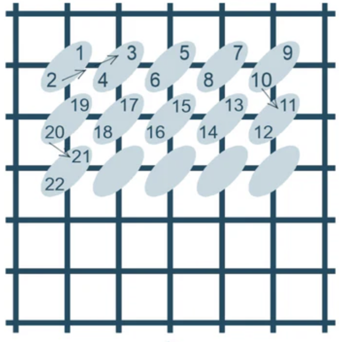 Continetal Half Cross Stitch